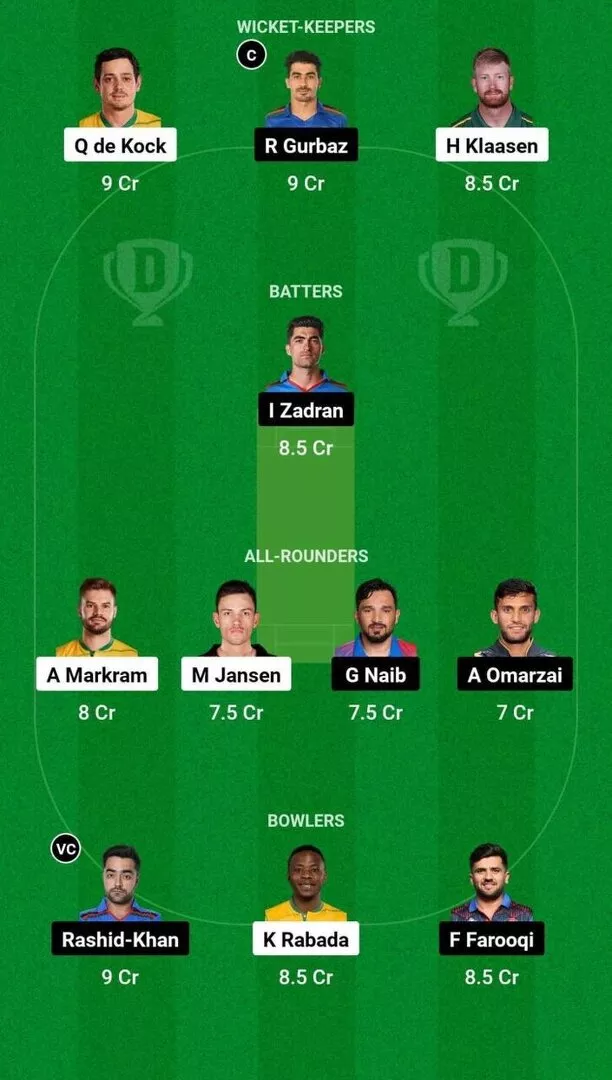 SA vs AFG T20WC 2024 Dream11 Team 2