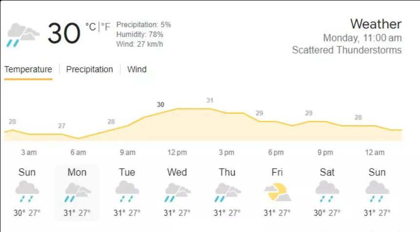 Full day weather forecast. (Image Source: weather.com)