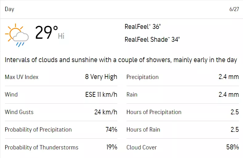 Full day weather forecast. (Image Source: Accuweather.com)