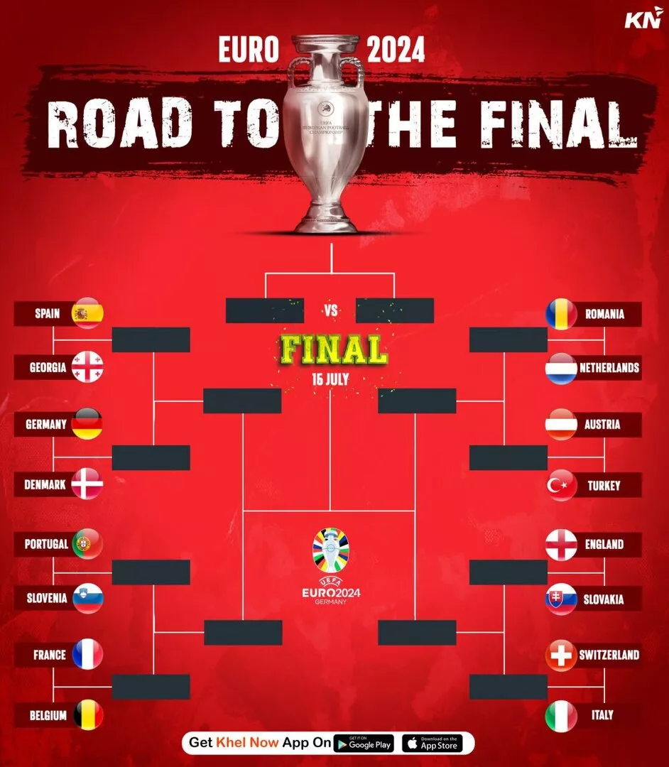UEFA Euro 2024 Road to the Final