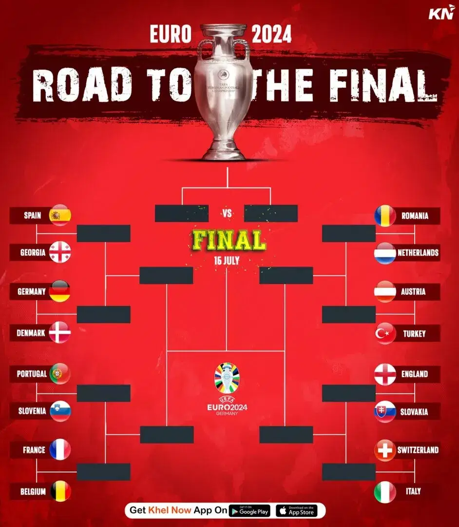 Euro 2024 Germany's potential route to the final