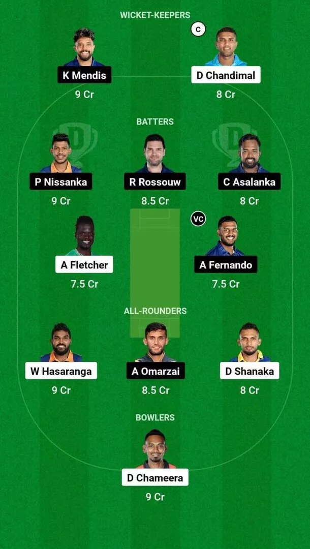 KFL vs JK LPL 2024 Dream11 Team 2