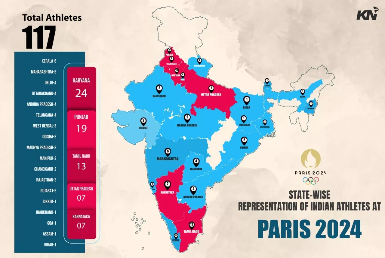 Which States do India's Paris-bound athletes come from