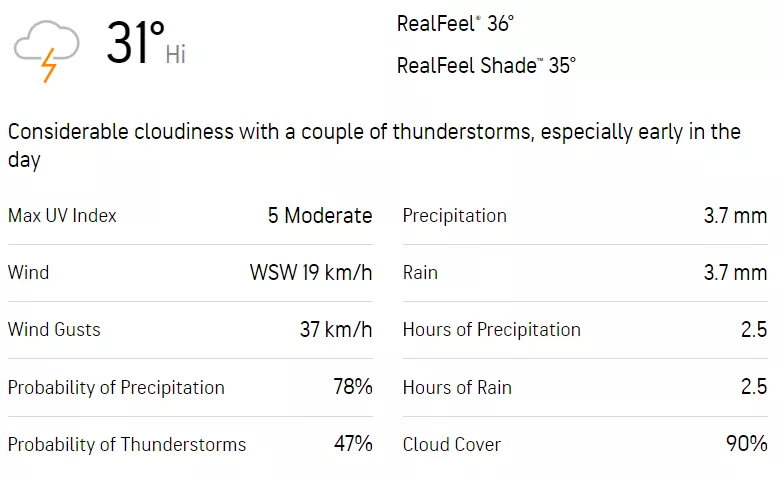 Image Source: AccuWeather