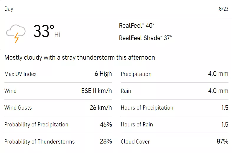 Image Source: AccuWeather