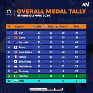 Olympic Medal Count 2024 Paris Alla Lucita