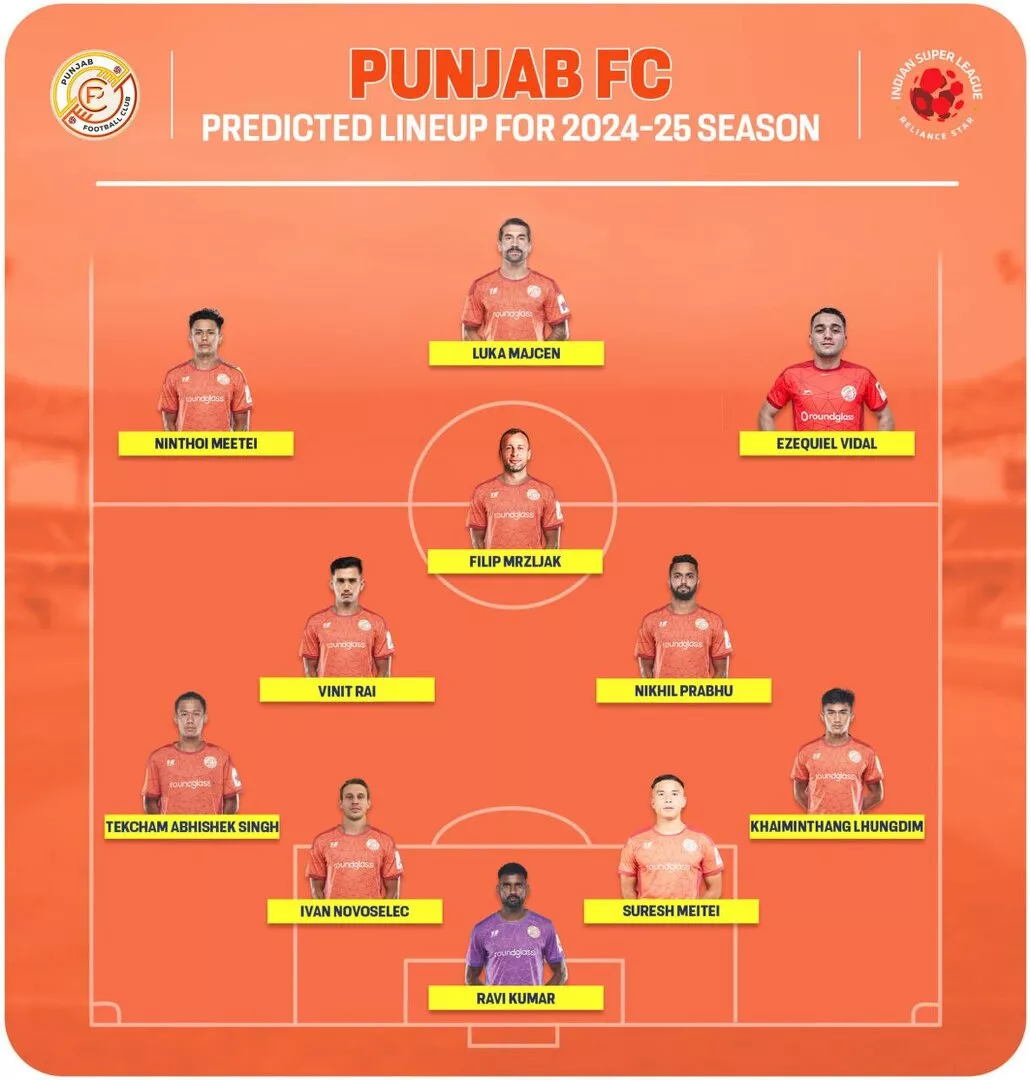 Punjab FC predicted lineup for ISL 2024-25