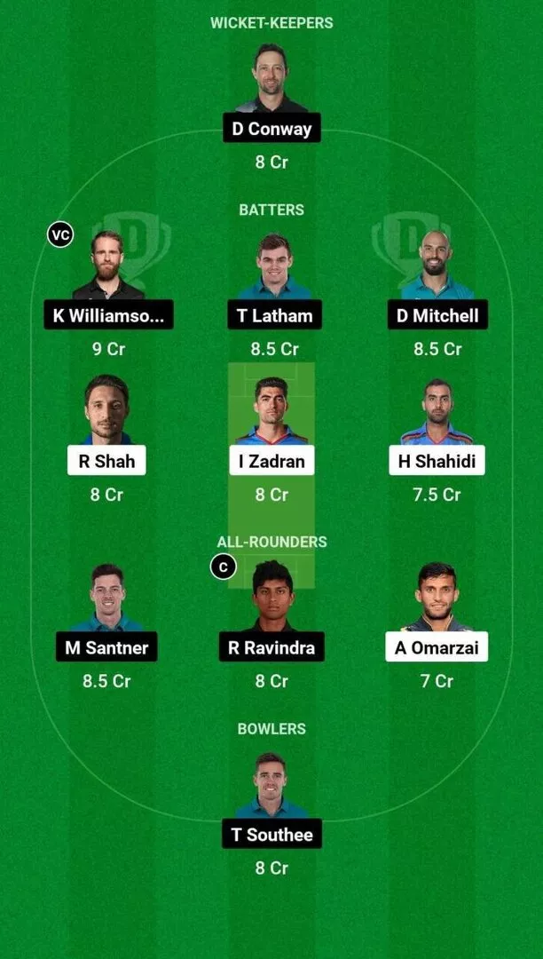 AFG vs NZ, One-Off Test Dream11 Team 1