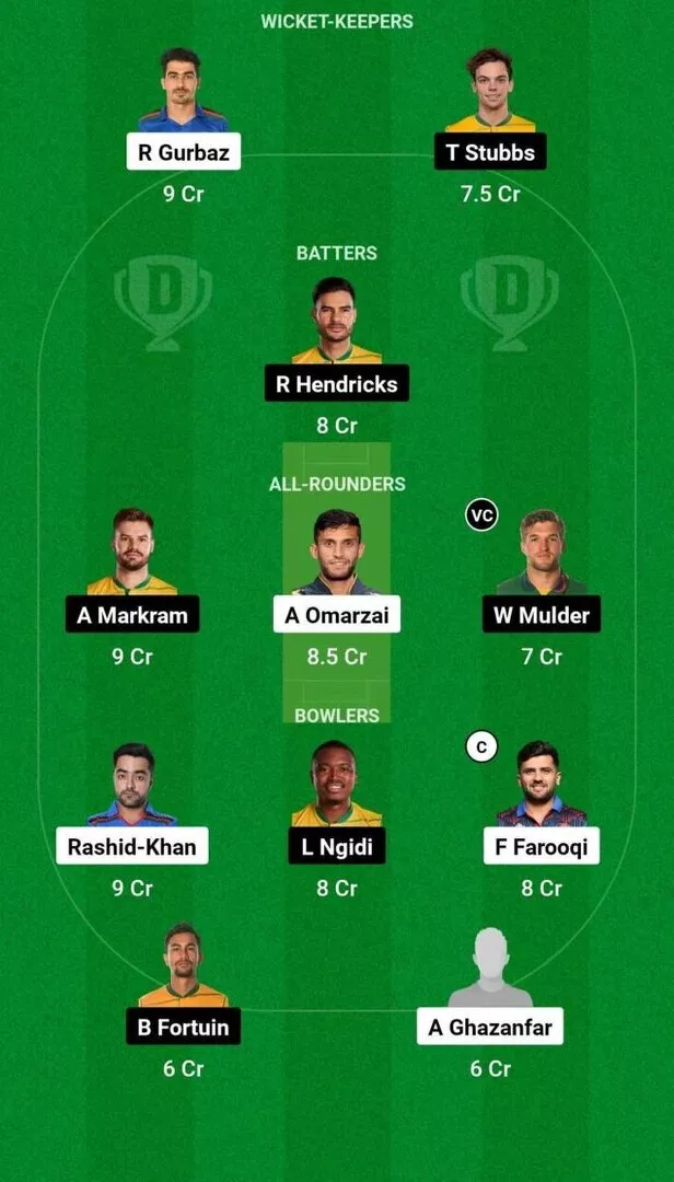 AFG vs SA 2nd ODI Dream11 Team 1