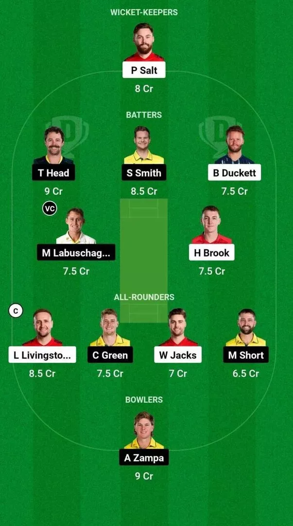 ENG vs AUS 2nd ODI Dream11 Team 1