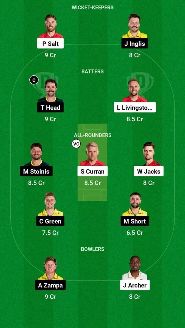 ENG vs AUS 2nd T20I Dream11 Team 1