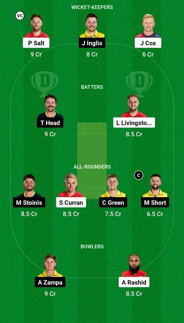 ENG vs AUS 2nd T20I Dream11 Team 2