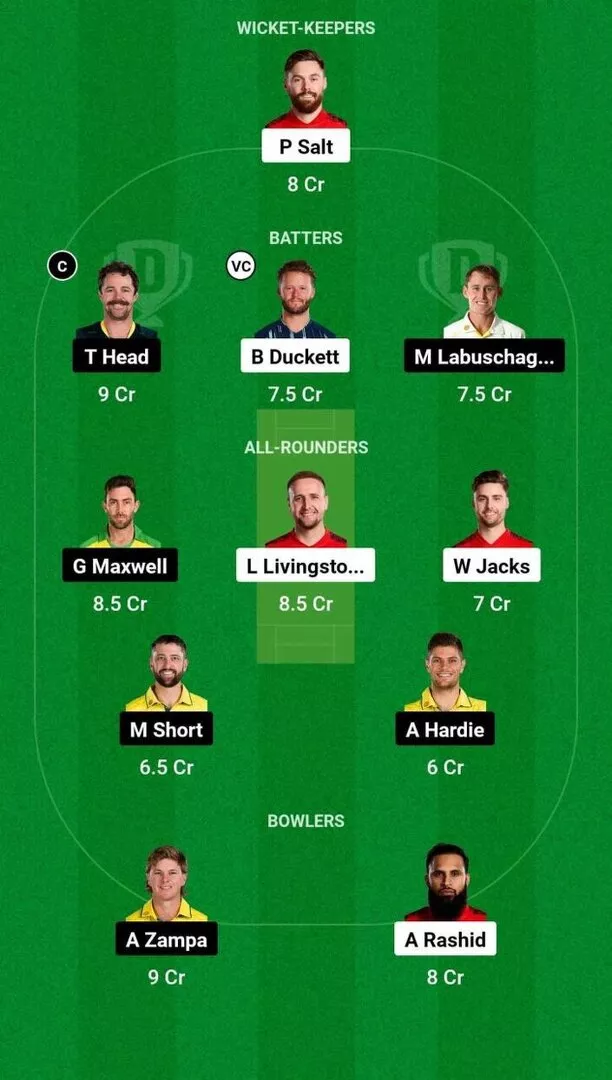 ENG vs AUS 3rd ODI Dream11 Team 2