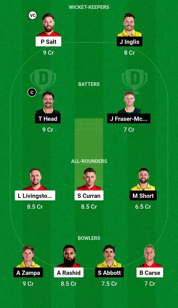 ENG vs AUS 3rd T20I Dream11 Team 1