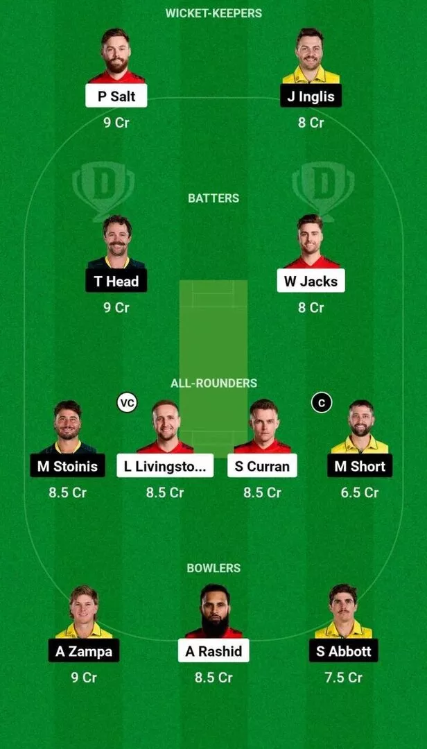 ENG vs AUS 3rd T20I Dream11 Team 2