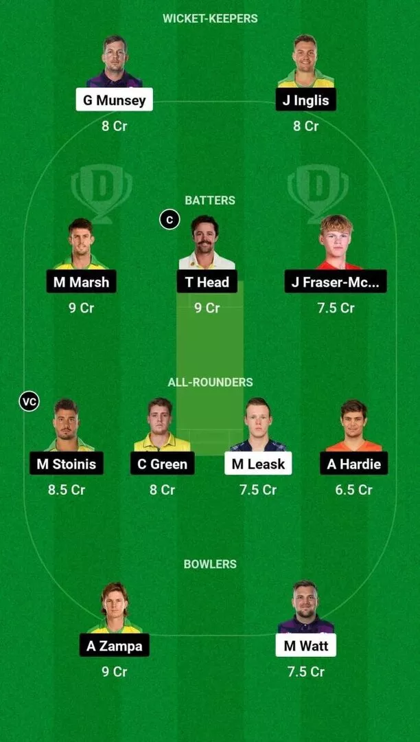 SCO vs AUS 1st T20I Dream11 Team 1