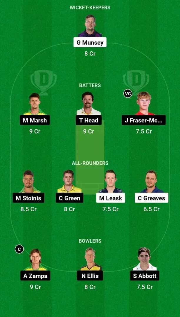 SCO vs AUS 1st T20I Dream11 Team 2