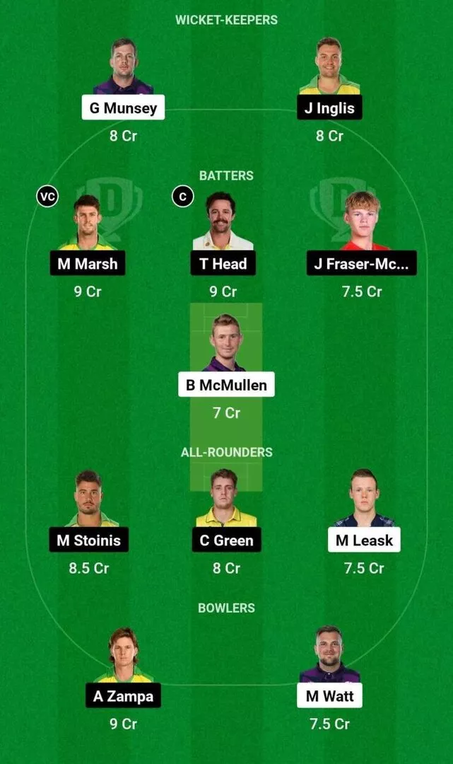 SCO vs AUS 2nd T20I Dream11 Team 1