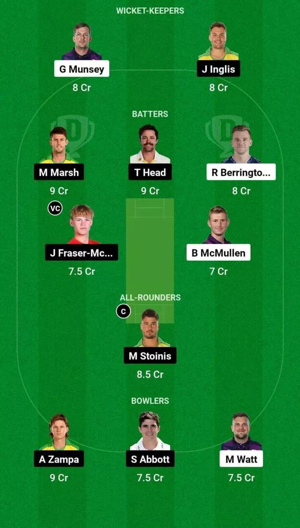 SCO vs AUS 2nd T20I Dream11 Team 2