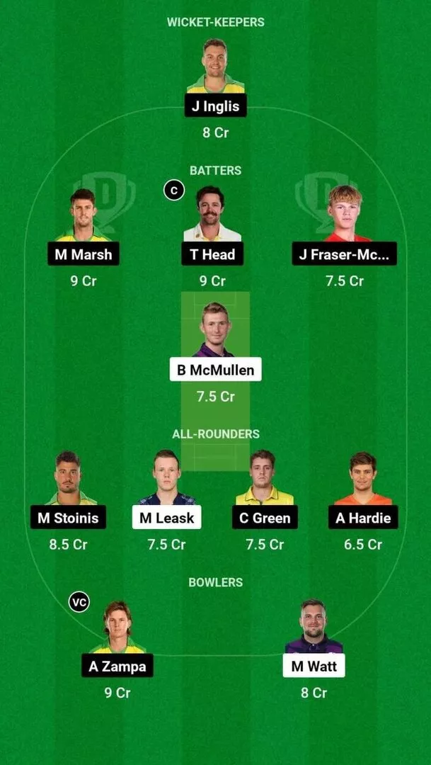 SCO vs AUS 3rd T20I Dream11 Team 1