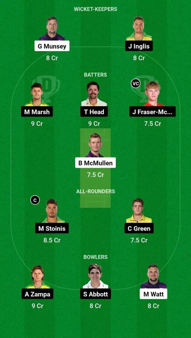 SCO vs AUS 3rd T20I Dream11 Team 2