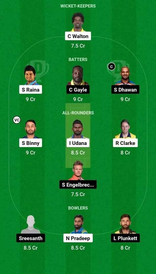 TOH vs GJG Match 3 Dream11 Team 2