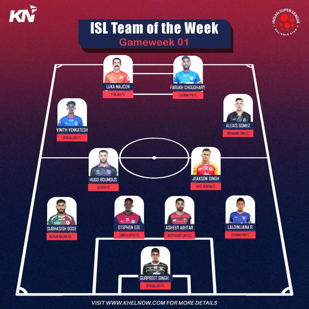 ISL 2024-25: Farukh, Luka Majcen spearhead attack for Matchweek 1 Team of the Week