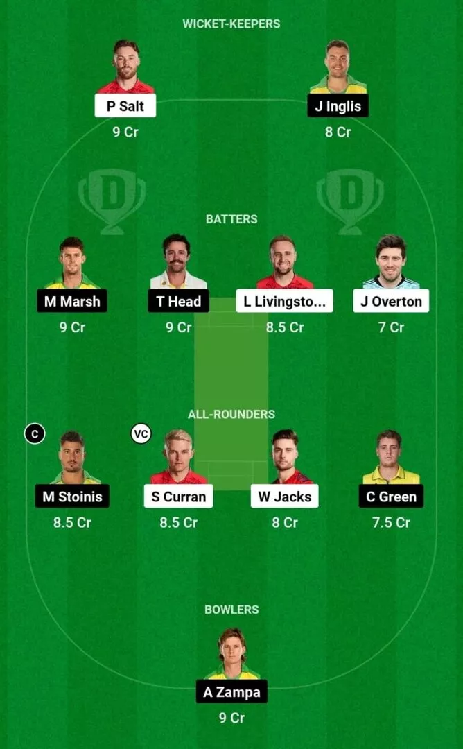 ENG vs AUS 1st T20I Dream11 Team 1