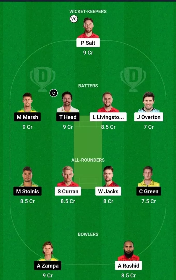 ENG vs AUS 1st T20I Dream11 Team 2