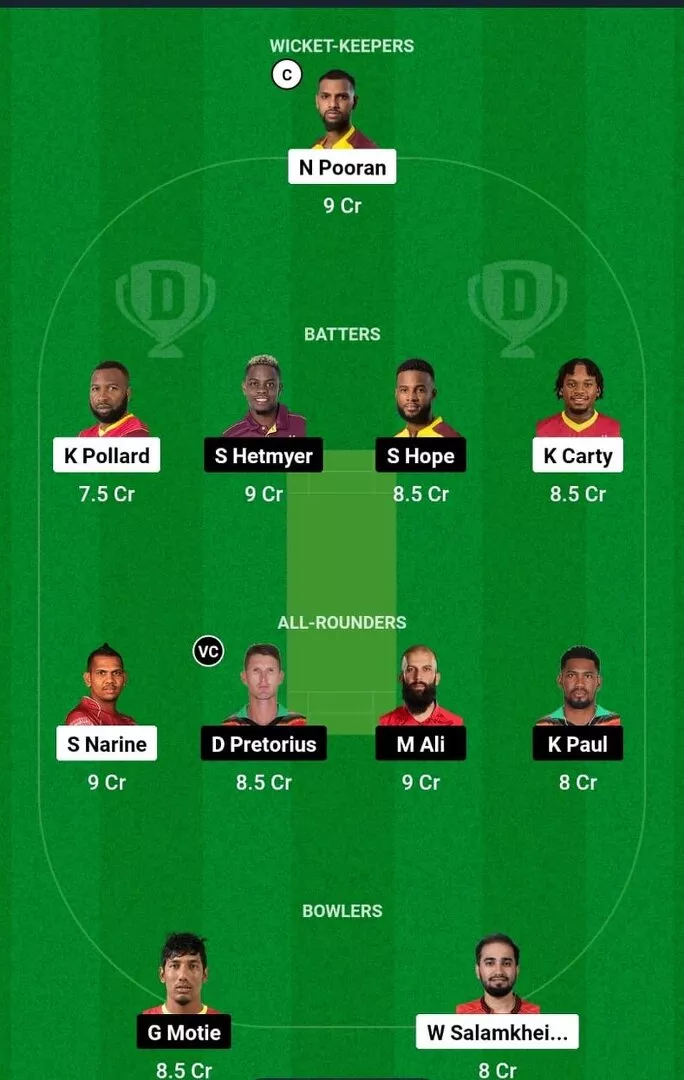 TKR vs GUY CPL 2024 Dream11 Team 2