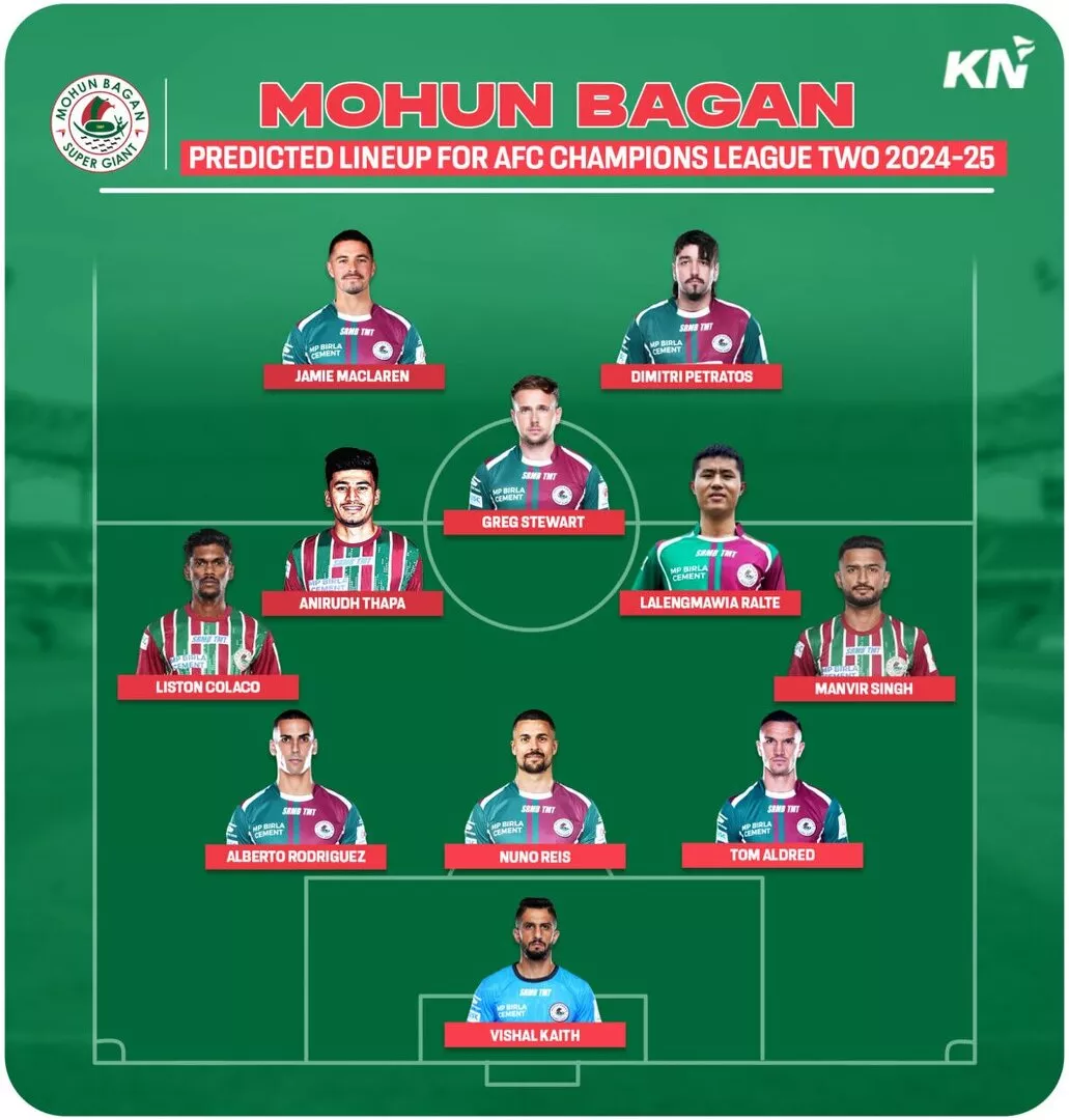 How Mohun Bagan could lineup in AFC Champions League Two