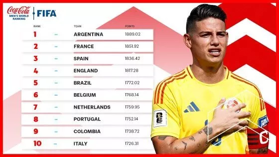 September 2024 FIFA Rankings