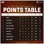 ICC World Test Championship 2023 25 Updated Points Table After 3rd Test 