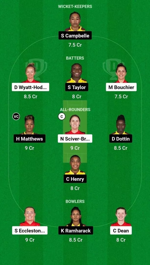 EN-W vs WI-W Match 20 Dream11 Team 1