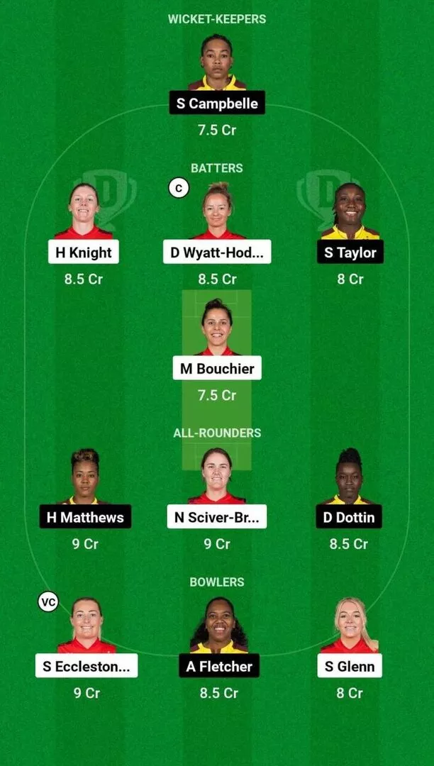 EN-W vs WI-W المباراة 20 فريق Dream11 2