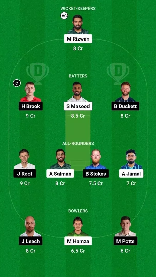 PAK vs ENG 2nd Test Dream11 Team 1