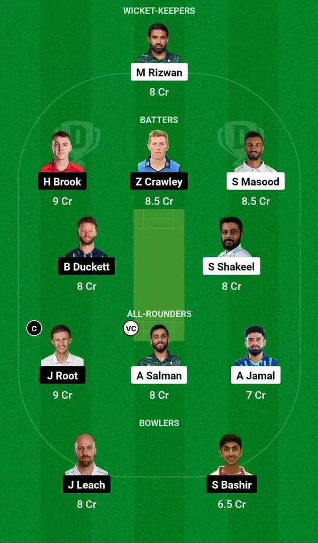 PAK vs ENG 2nd Test Dream11 Team 2