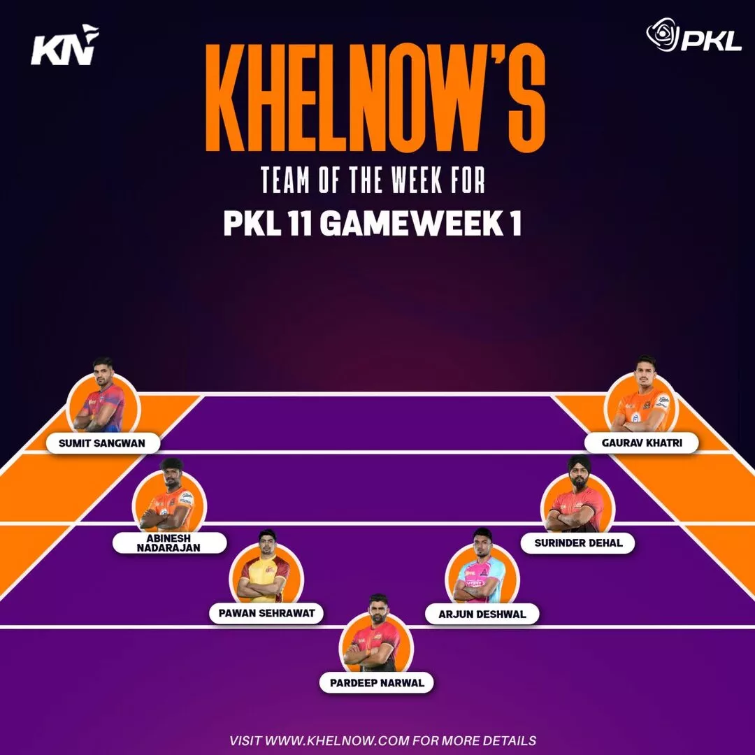 Arjun Deshwal, Pawan Sehrawat, Pardeep Narwal lead the PKL 11 top raiders chart after Week 1.