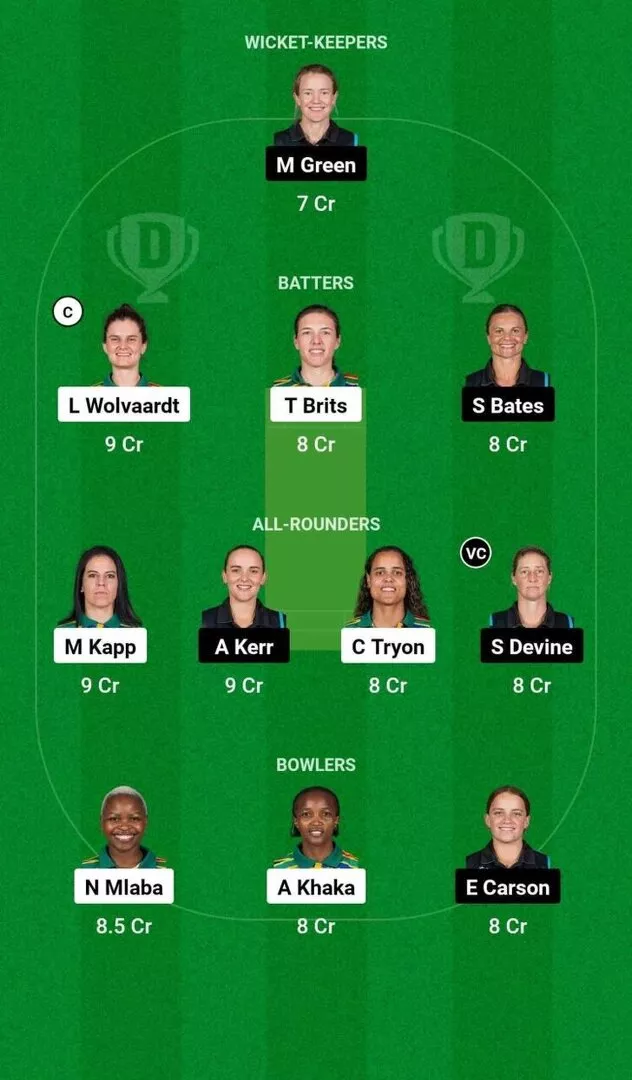 SA-W vs NZ-W Final Dream11 Team 2