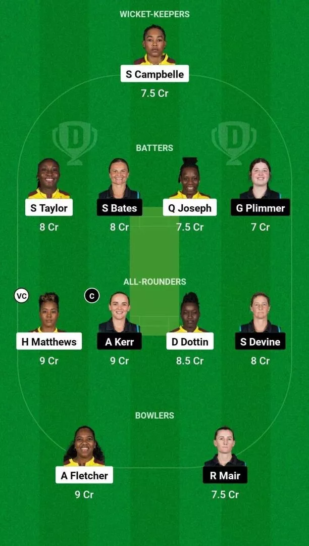 WI-W vs NZ-W 2nd Semi-Final Dream11 Team 1