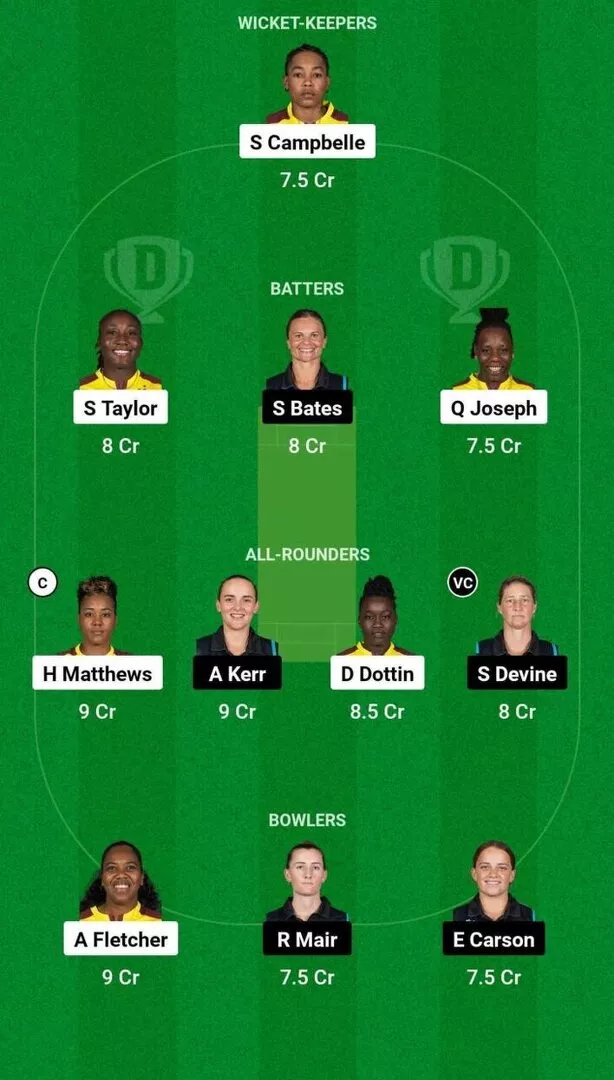 WI-W vs NZ-W 2nd Semi-Final Dream11 Team 2