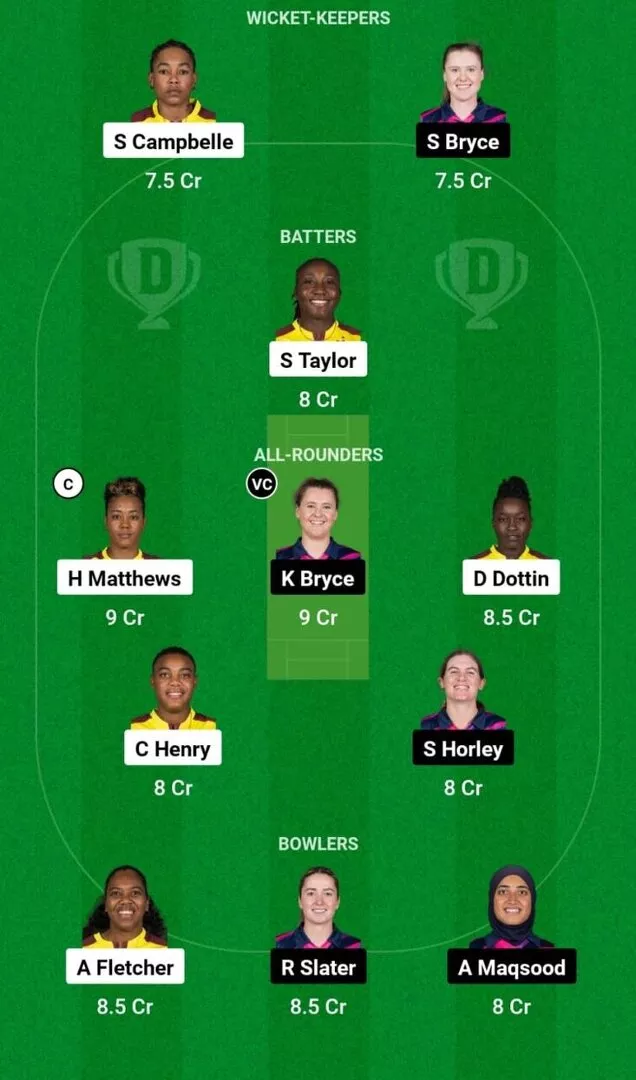 WI-W vs SCO-W Match 8 Dream11 Team 1