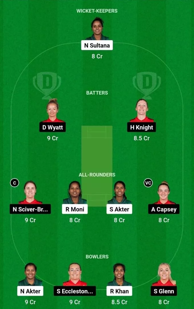 BD-W vs EN-W Match 6 Dream11 Team 1