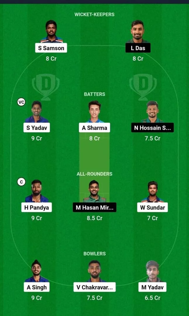 IND vs BAN 2nd T20I Dream11 Team