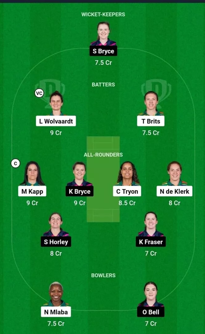 SA-W vs SCO-W Match 11 Dream11 Team 1