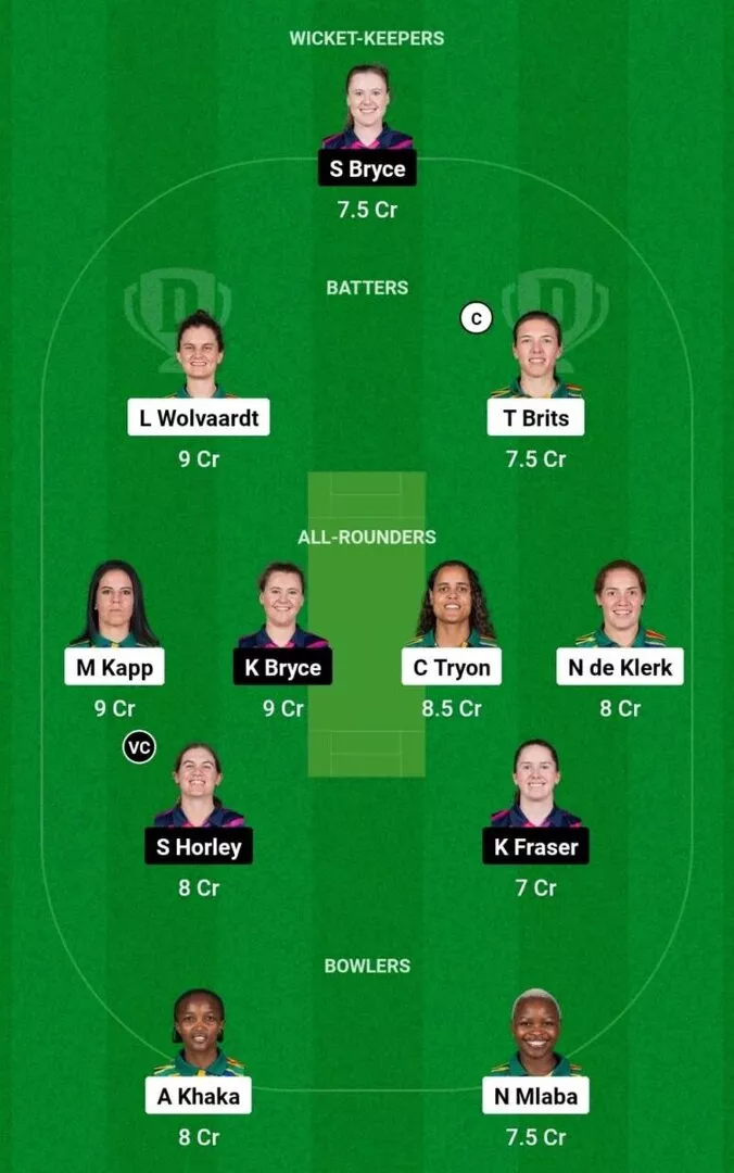 SA-W vs SCO-W Match 11 Dream11 Team 1