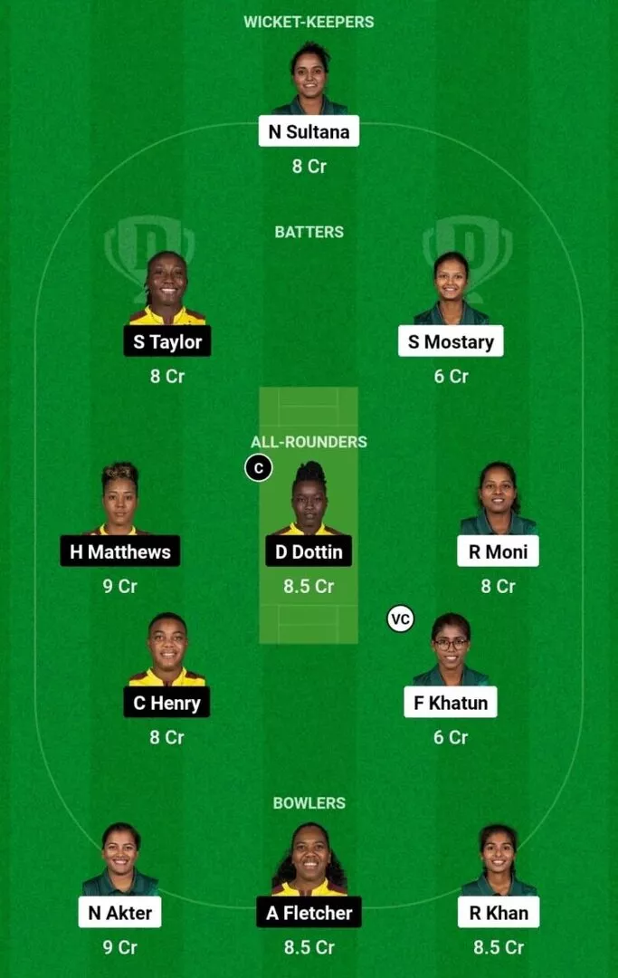 BN-W vs WI-W Match 13 Dream11 Team 2