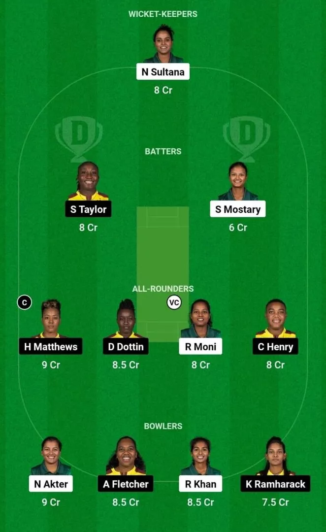 BN-W vs WI-W Match 13 Dream11 Team 1