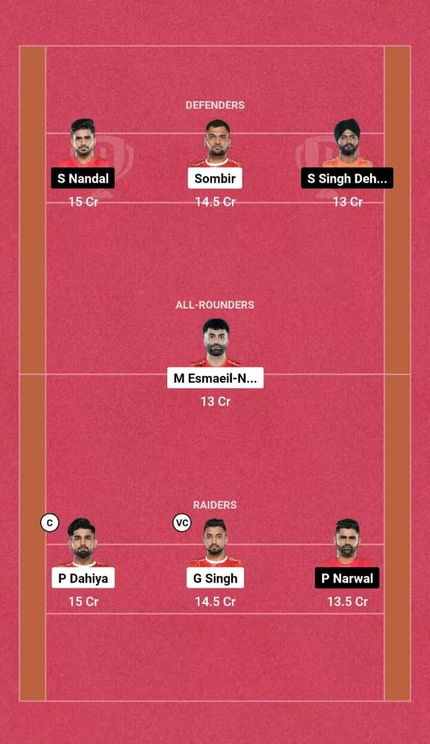 GUJ vs BLR Dream 11