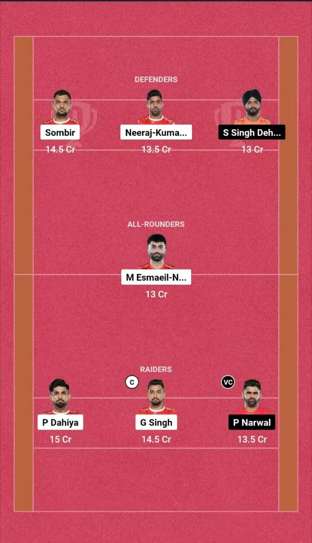 GUJ vs BLR Dream 11